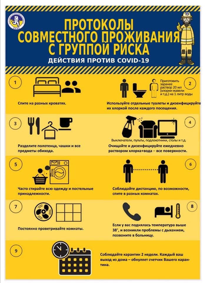 Протокол во время эпидемии 3